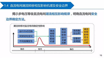 直流電網故障電流抑制技術 挑戰與展望——基于全球能源互聯網研究院賀之淵的網絡技術研究